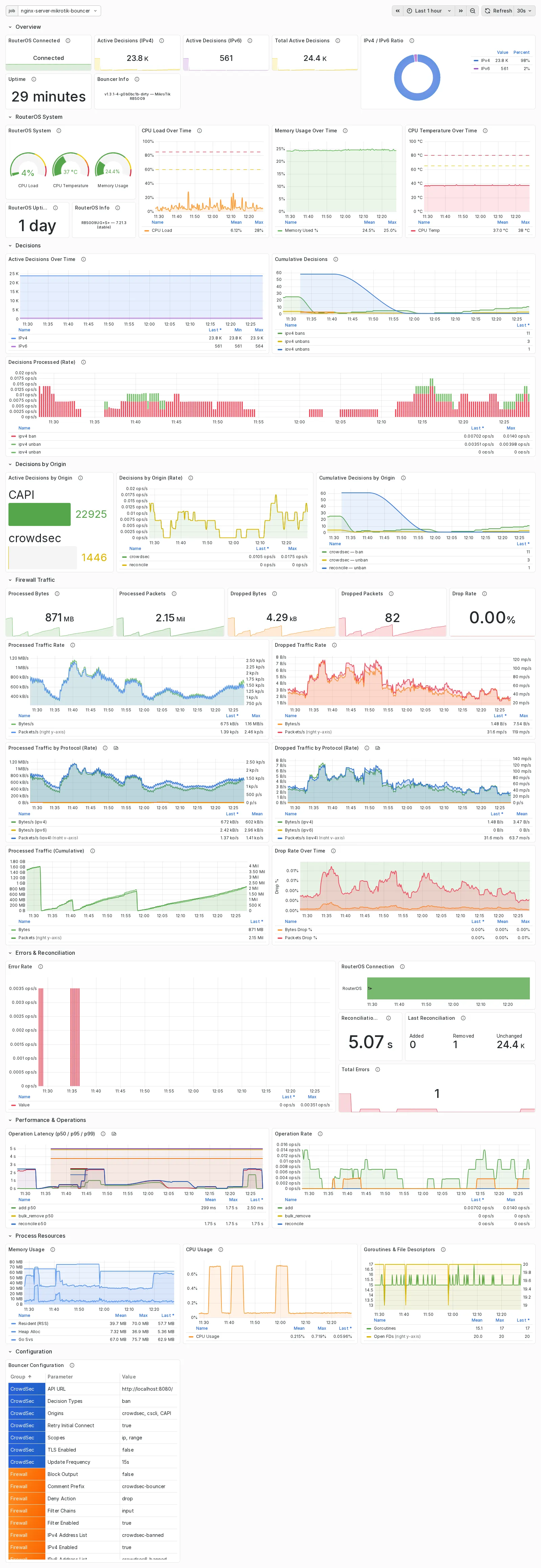 Grafana dashboard light theme