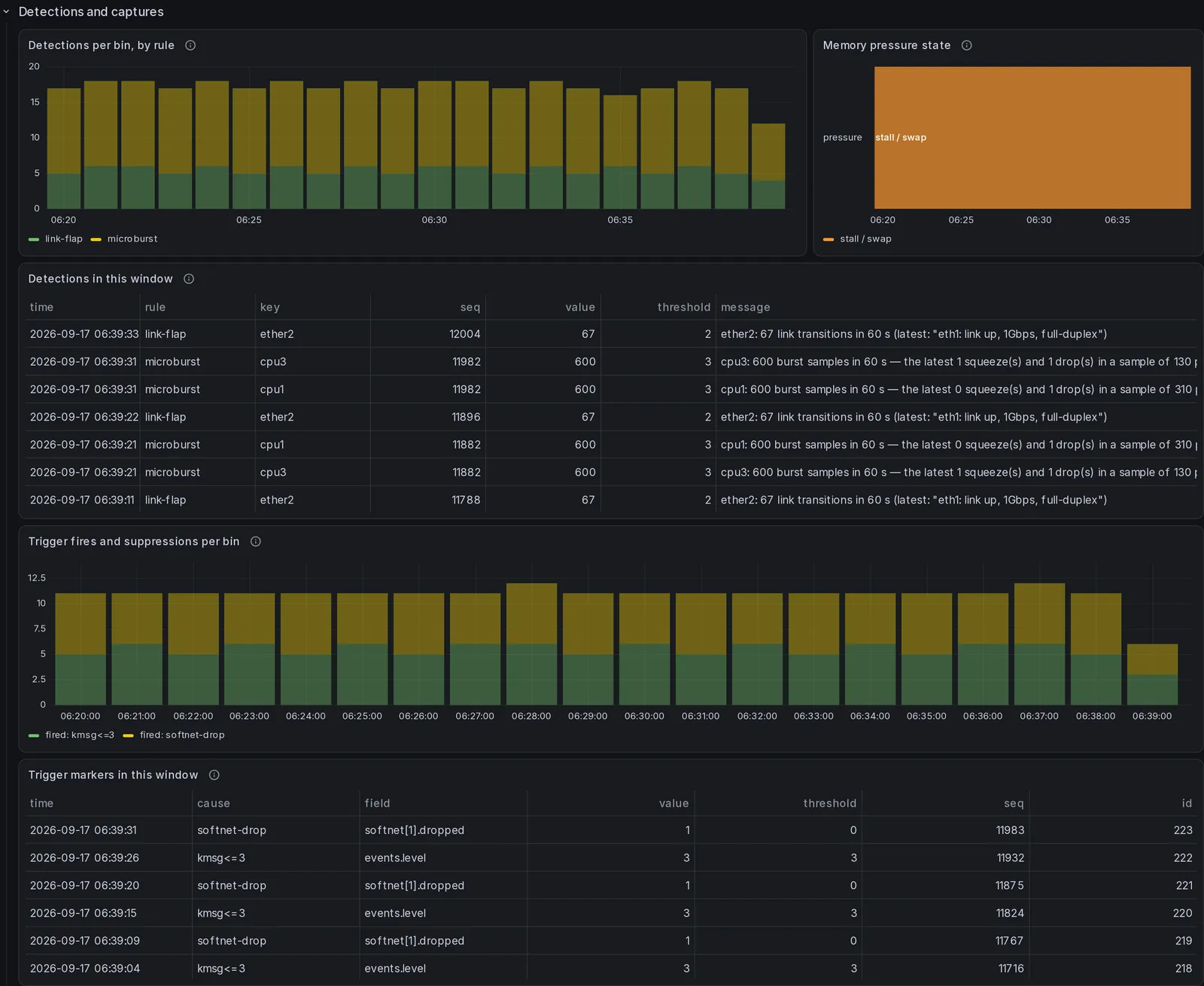 The "Detections and captures" section of the InfluxDB dashboard, 5 panels, rendered over the demonstration database