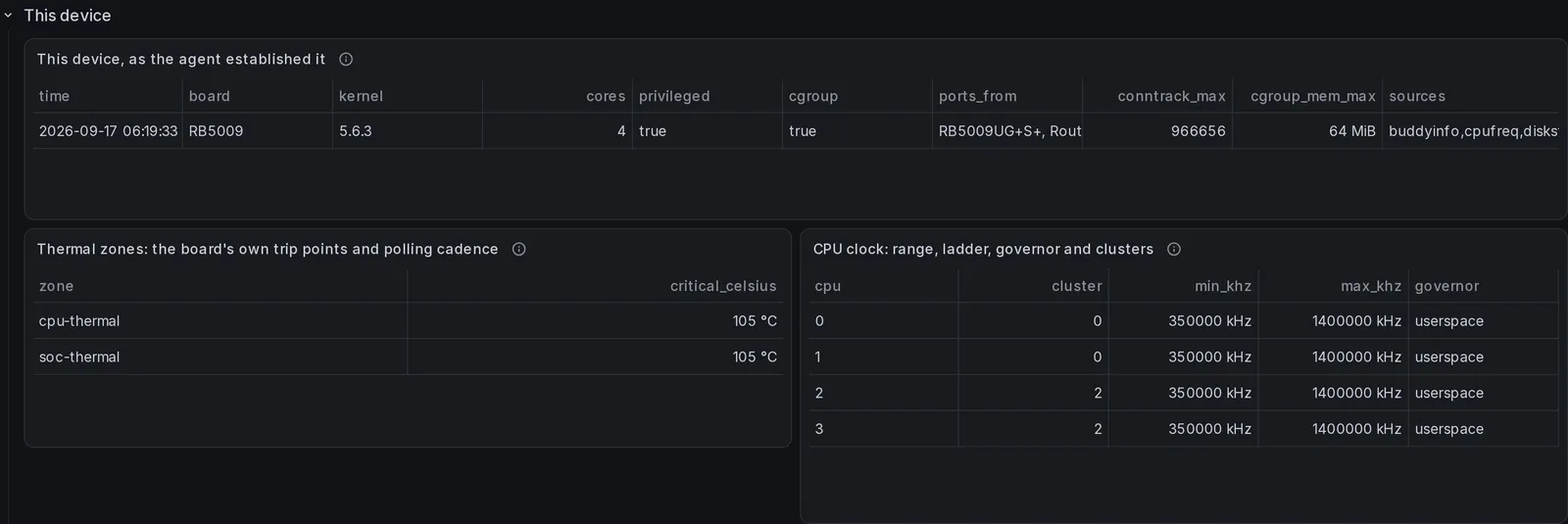 The "This device" section of the InfluxDB dashboard, 3 panels, rendered over the demonstration database