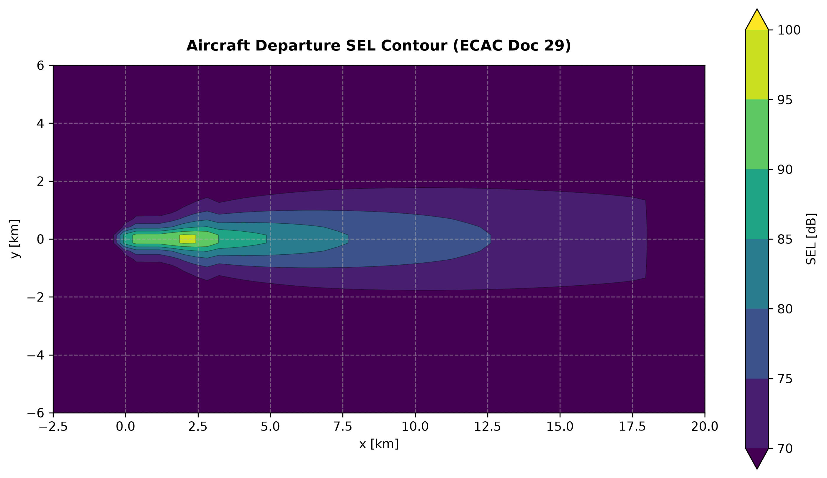 Single-event SEL contour of a departure: an elongated footprint along the flight track, loudest near the ground roll
