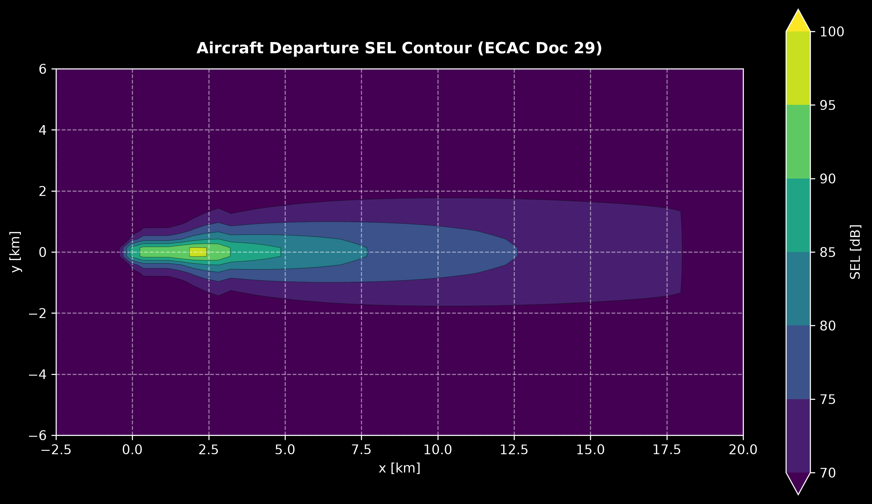 Single-event SEL contour of a departure: an elongated footprint along the flight track, loudest near the ground roll