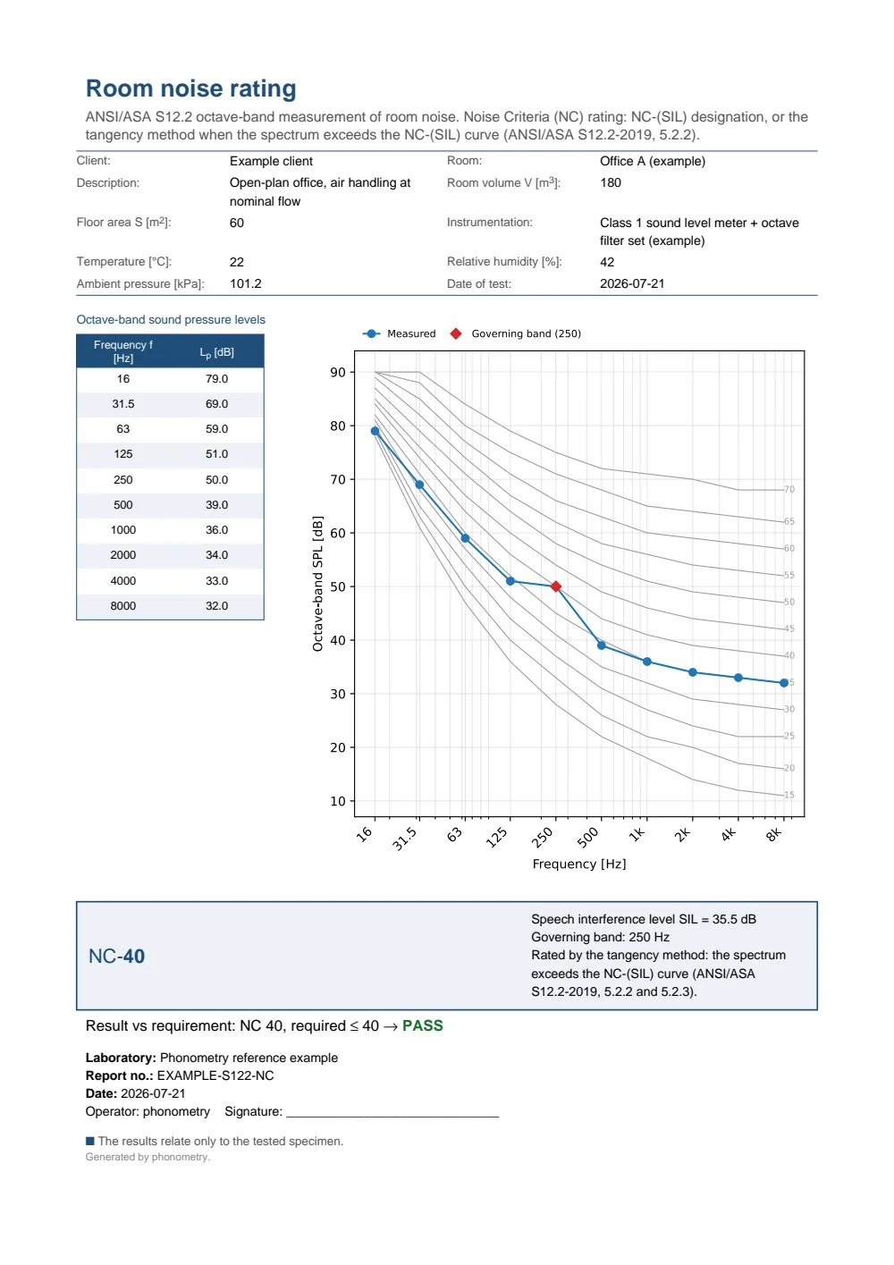 ANSI/ASA S12.2 Noise Criteria example report (PDF)