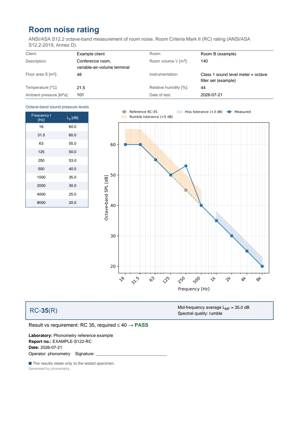 ANSI/ASA S12.2 Room Criteria example report (PDF)