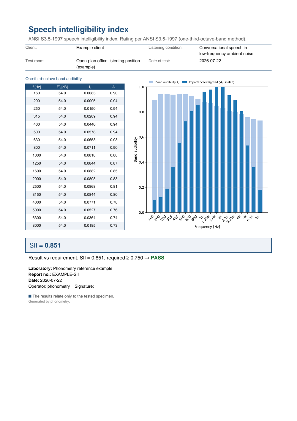 ANSI S3.5-1997 SII example report (PDF)