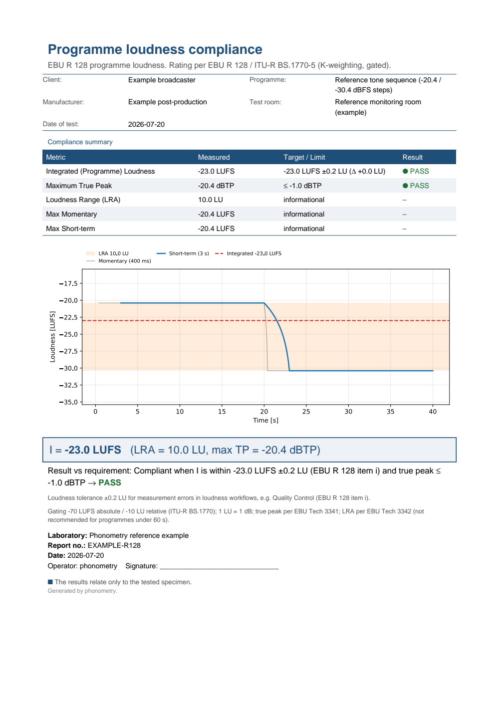EBU R 128 programme-loudness example report (PDF)
