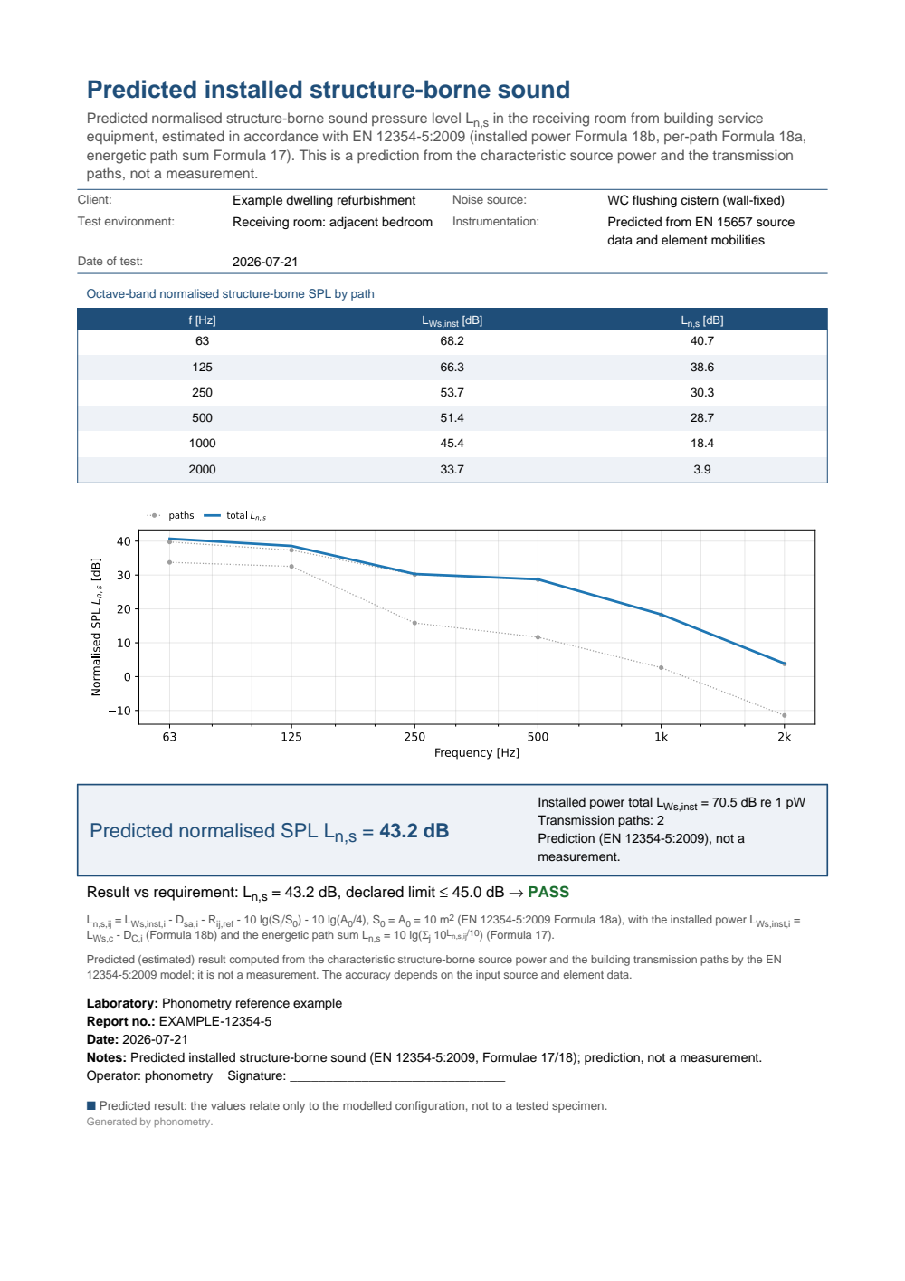 EN 12354-5 installed structure-borne prediction example report (PDF)