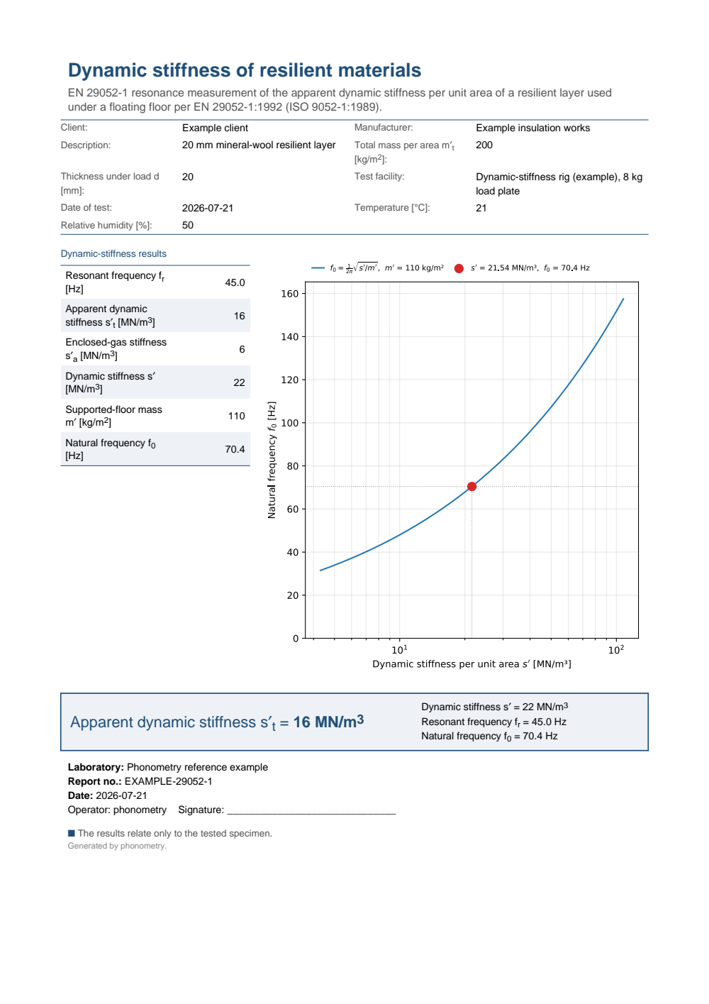 EN 29052-1 dynamic-stiffness example report (PDF)