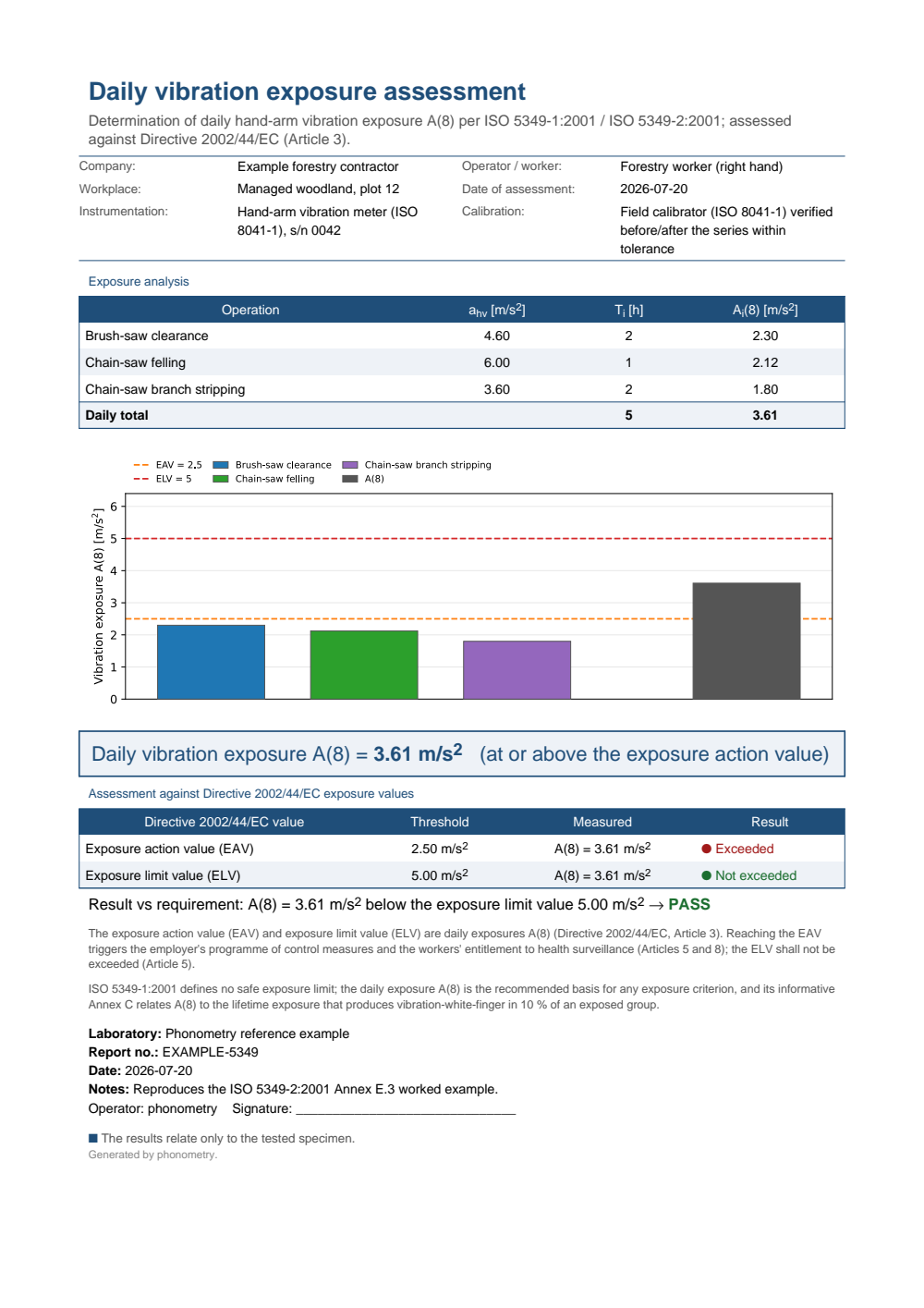Daily hand-arm vibration exposure example report (PDF)