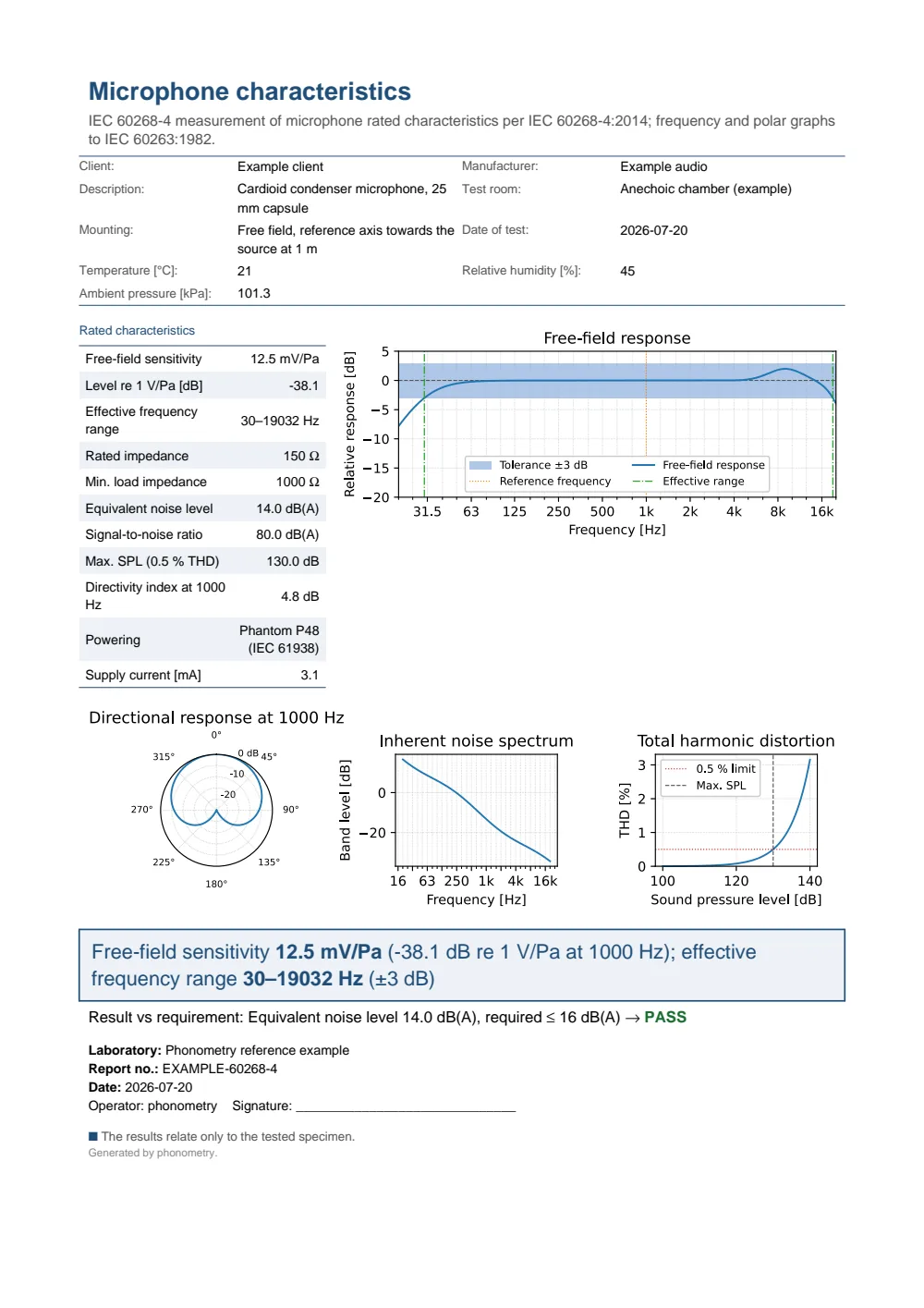IEC 60268-4 microphone characteristics example report (PDF)