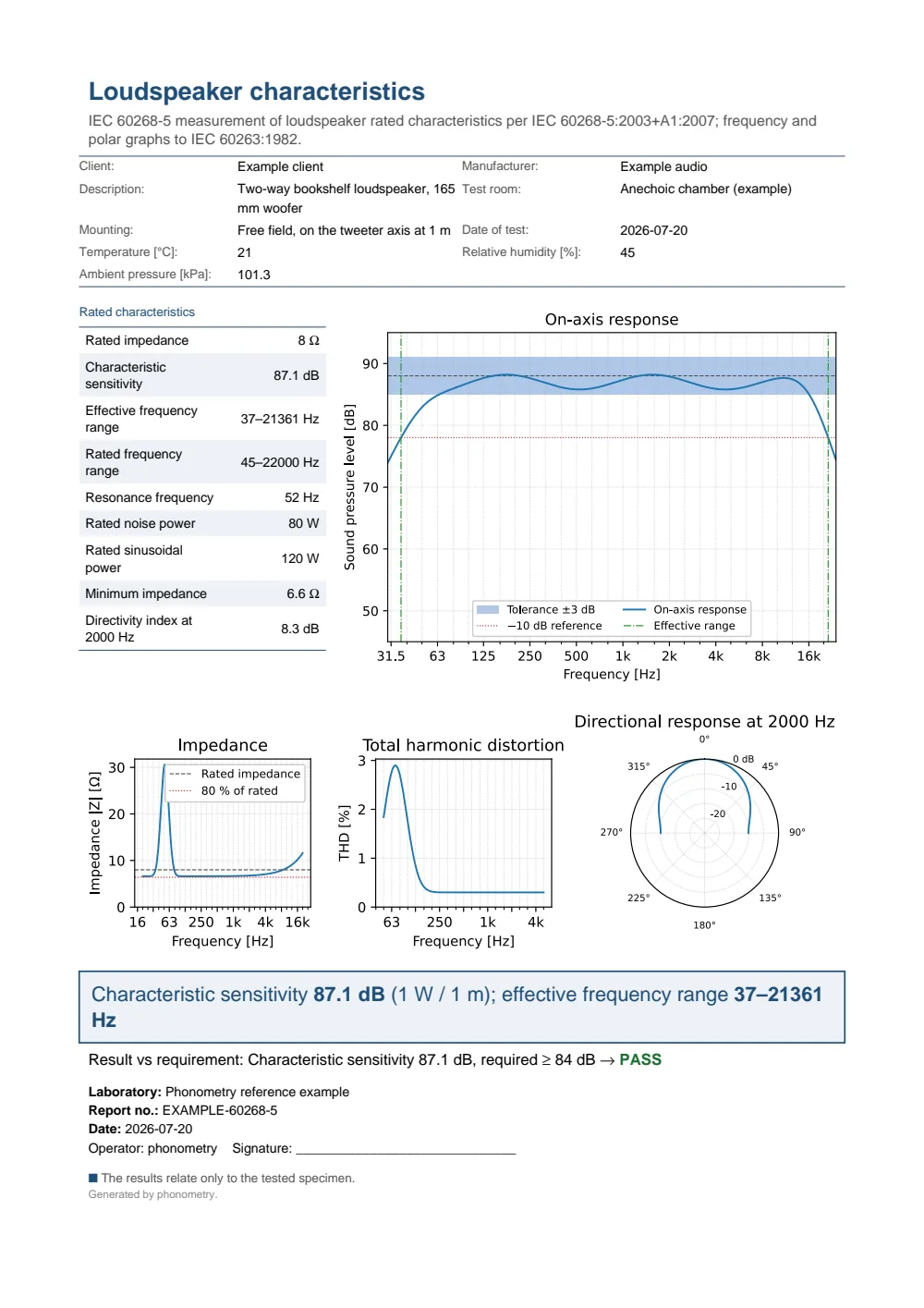 IEC 60268-5 loudspeaker characteristics example report (PDF)