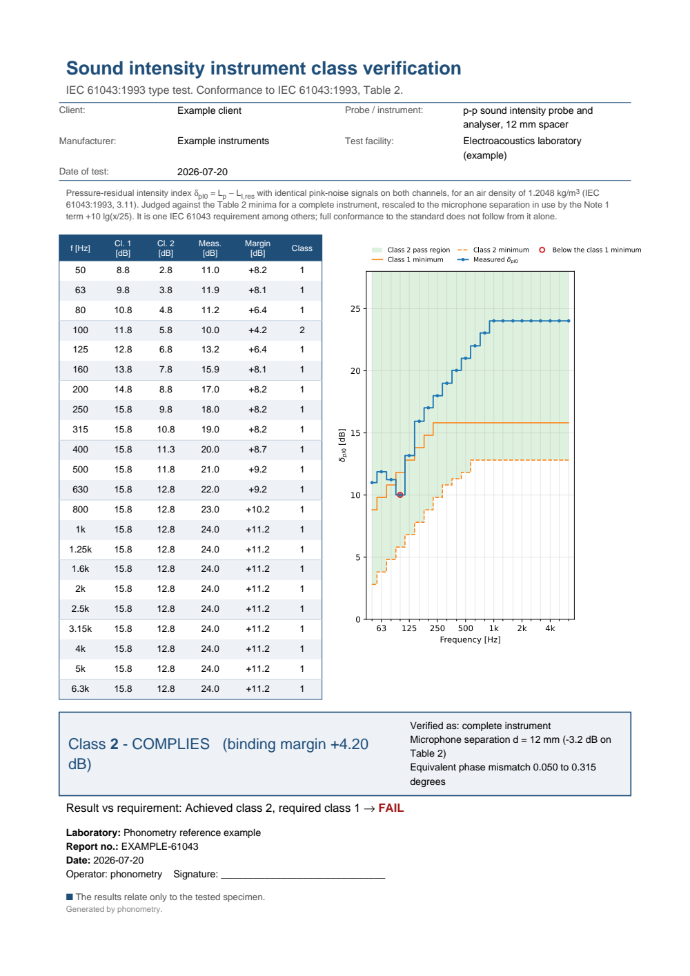 IEC 61043 sound intensity instrument class verification example report (PDF)