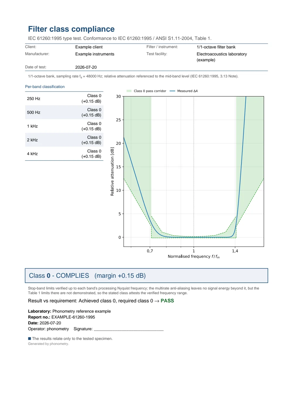 IEC 61260:1995 class-0 filter compliance example report (PDF)