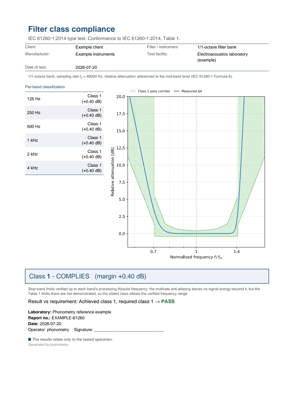 IEC 61260-1 filter class compliance example report (PDF)
