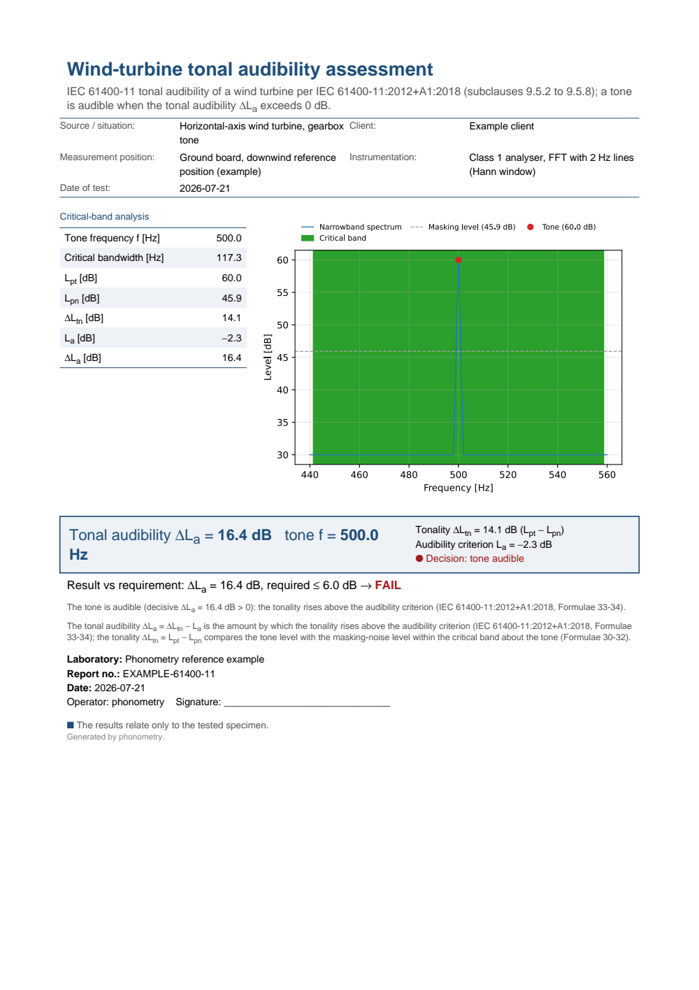 IEC 61400-11 wind-turbine tonal audibility example report (PDF)