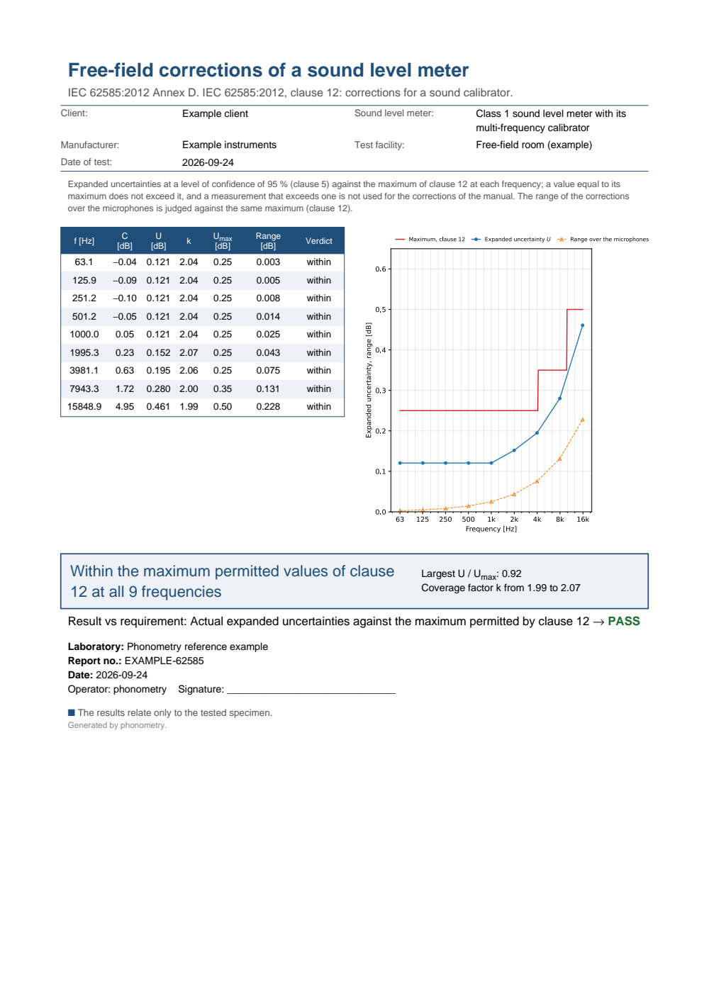 IEC 62585 free-field corrections example report (PDF)