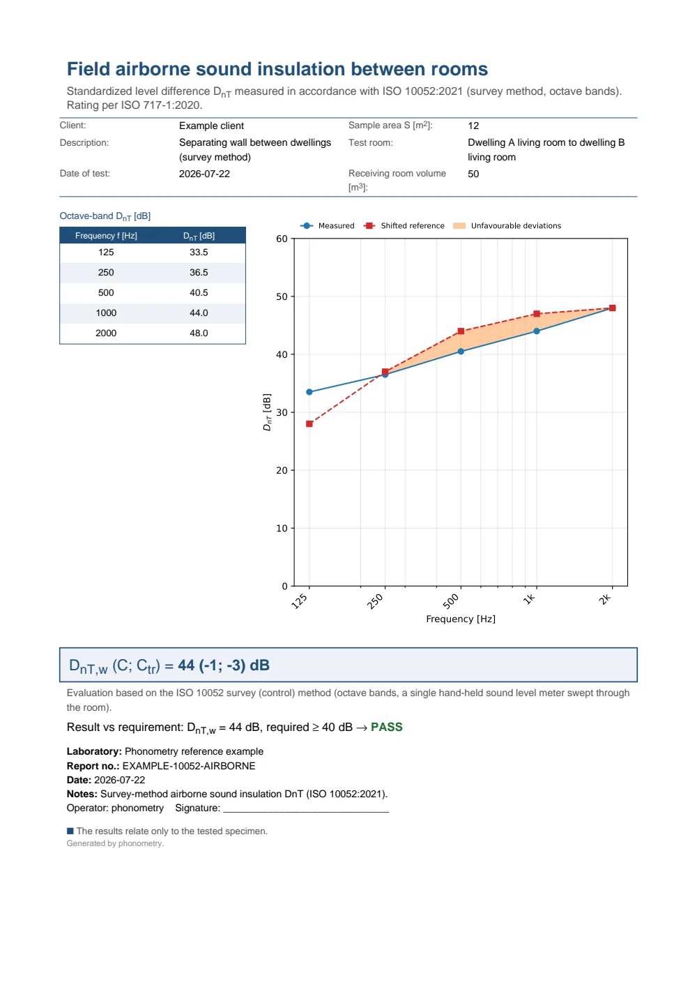 Survey airborne ISO 10052 example report (PDF)