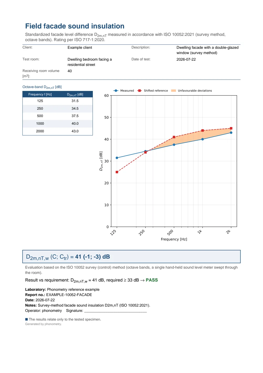 Survey façade ISO 10052 example report (PDF)