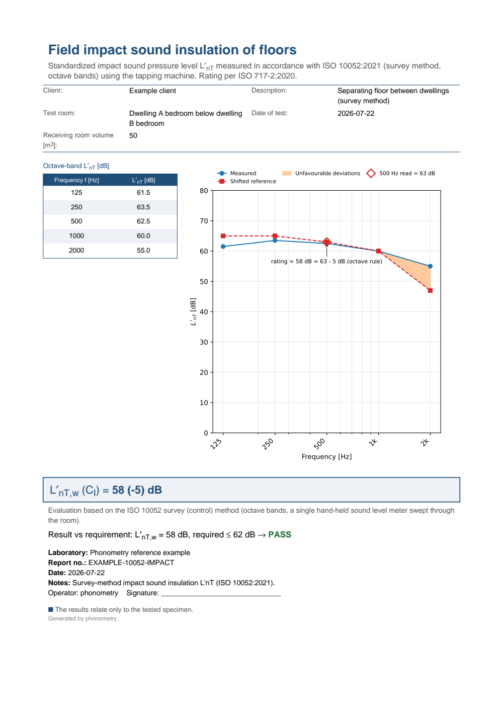 Survey impact ISO 10052 example report (PDF)
