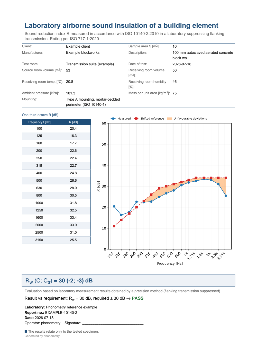 Laboratory airborne ISO 10140-2 example report (PDF)