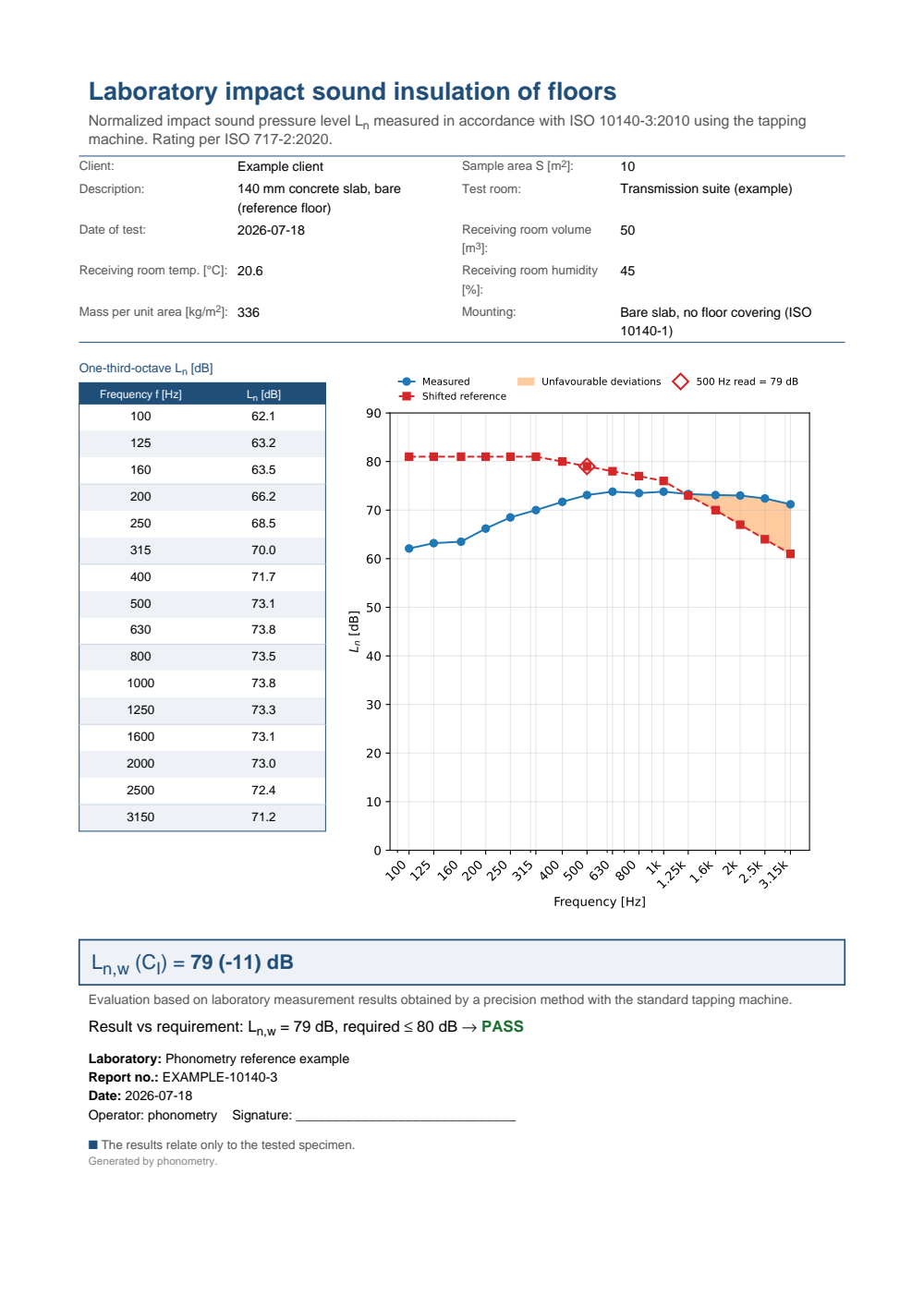 Laboratory impact ISO 10140-3 example report (PDF)
