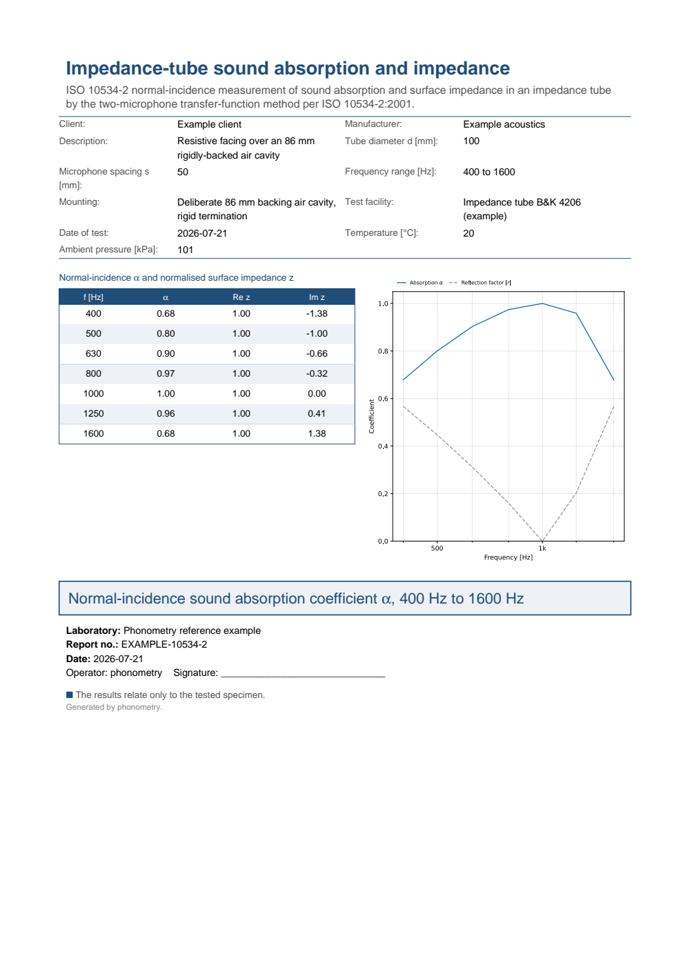 ISO 10534-2 impedance-tube example report (PDF)