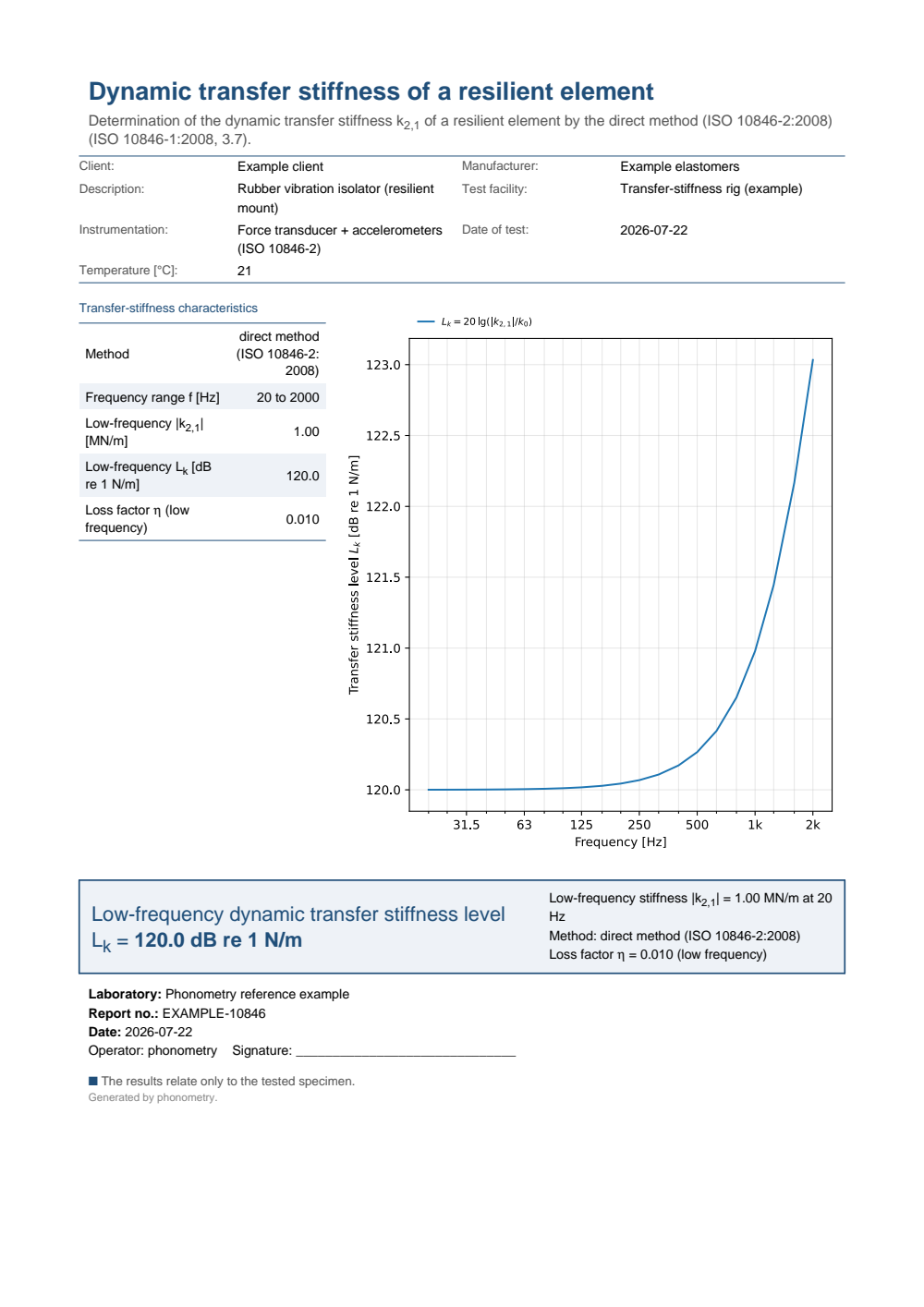 ISO 10846 dynamic-transfer-stiffness example report (PDF)