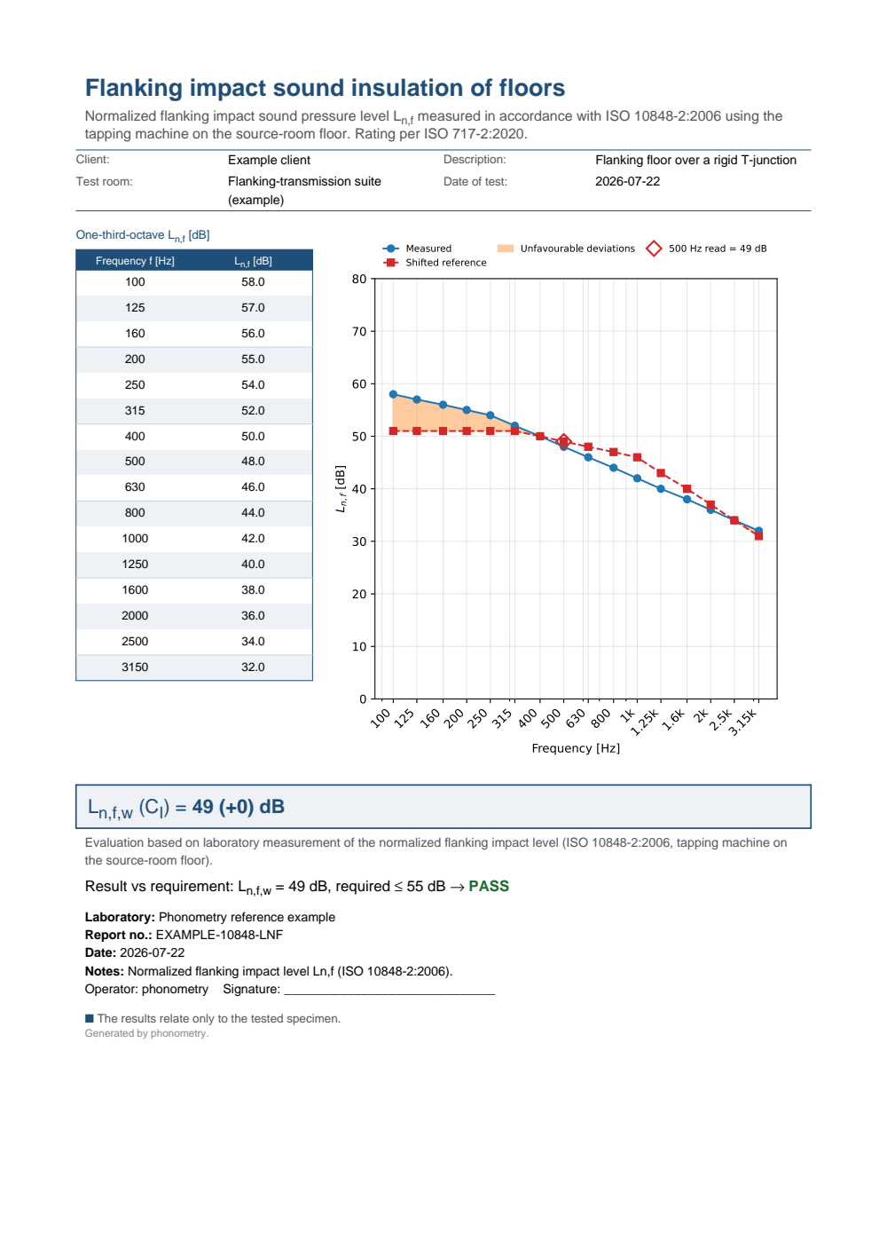 ISO 10848-2 flanking impact level report (PDF)
