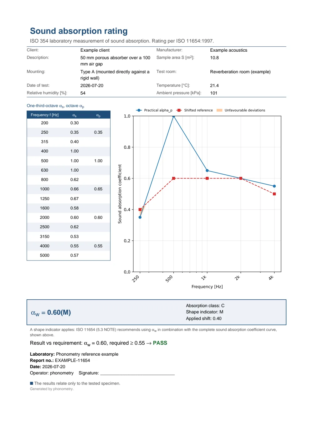 ISO 11654 absorption example report (PDF)