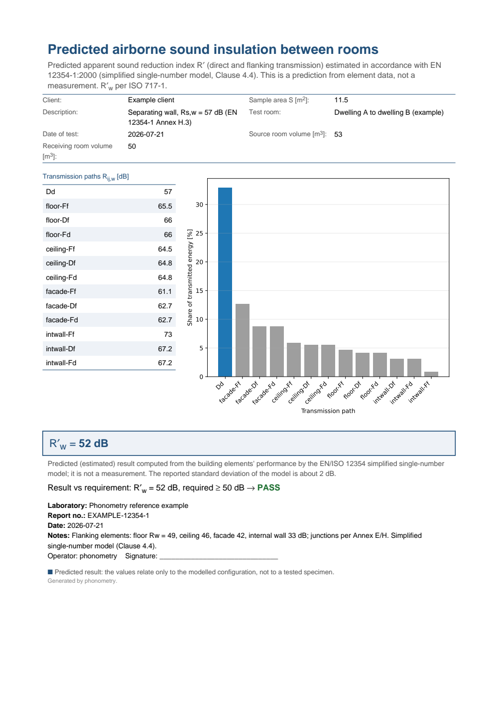 Predicted airborne EN 12354-1 example report (PDF)