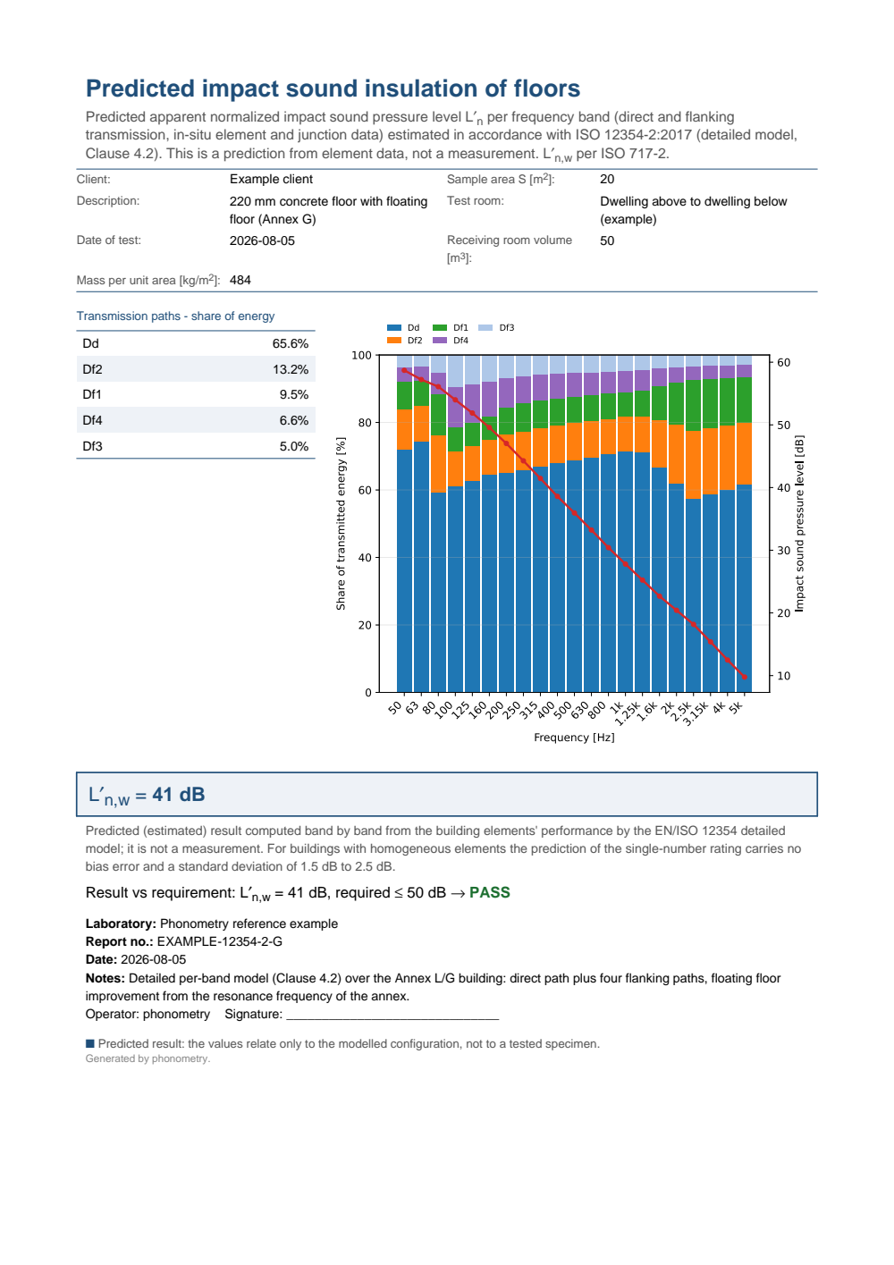 ISO 12354-2 detailed impact prediction example report (PDF)