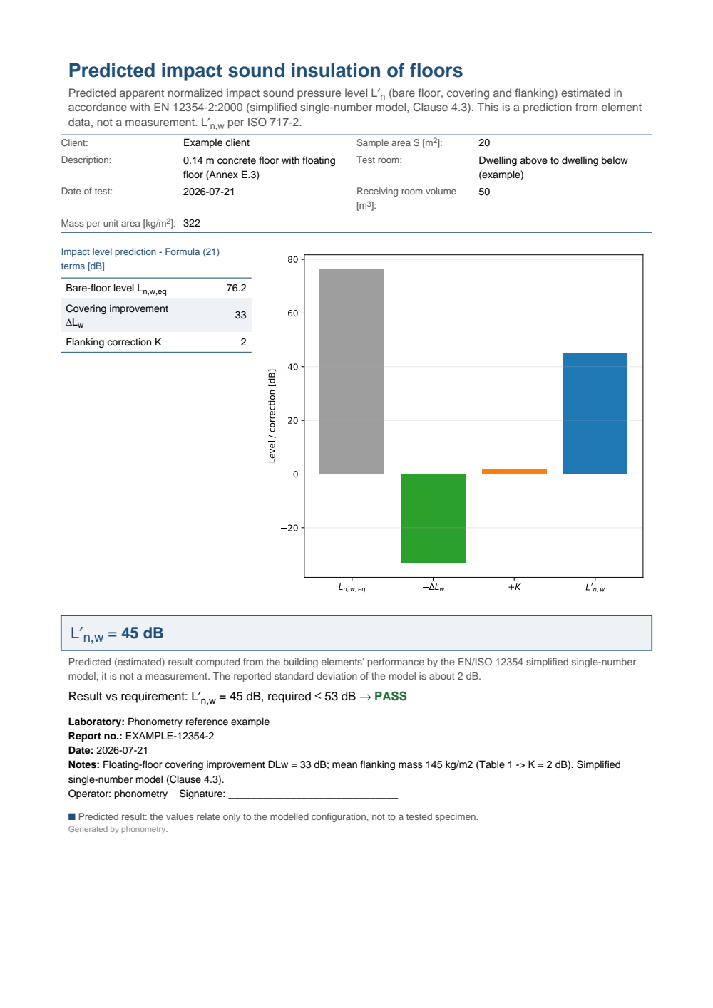 Predicted impact EN 12354-2 example report (PDF)