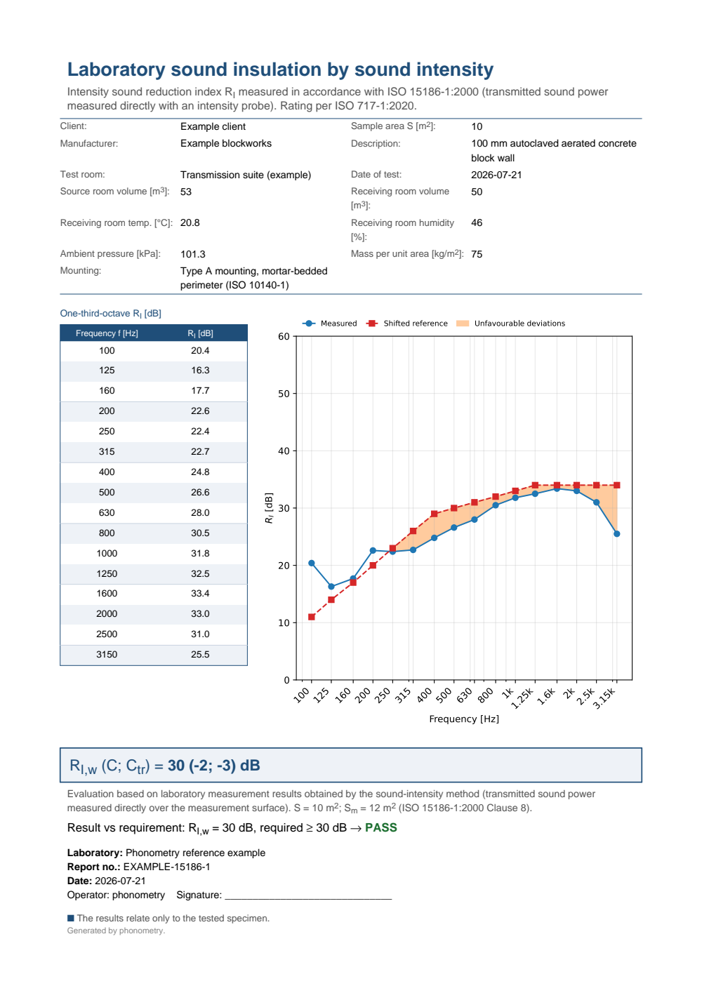 Intensity ISO 15186-1 example report (PDF)