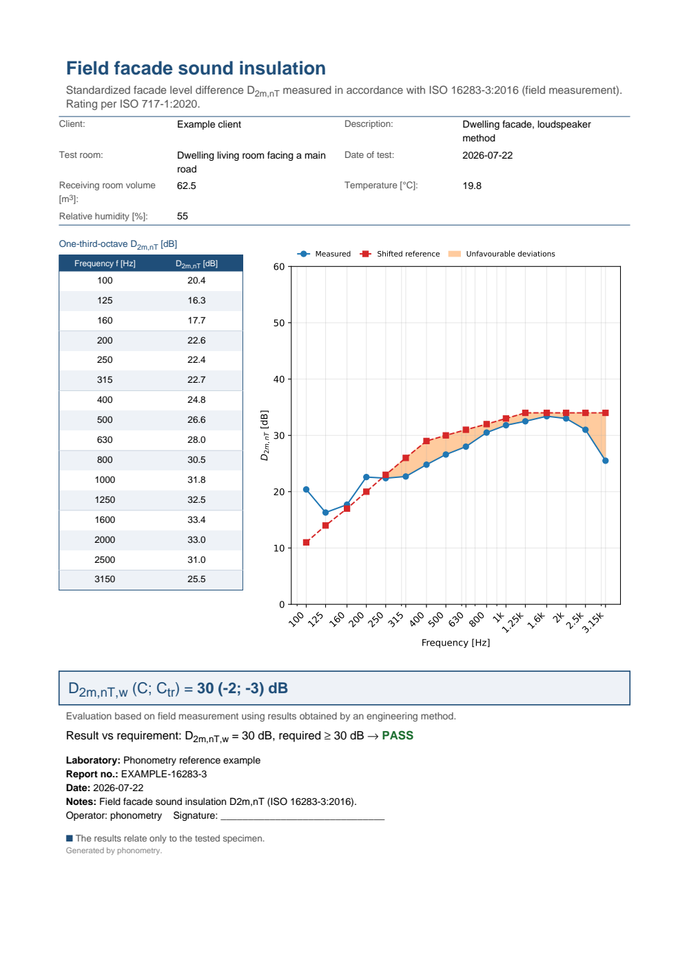 Field façade ISO 16283-3 example report (PDF)