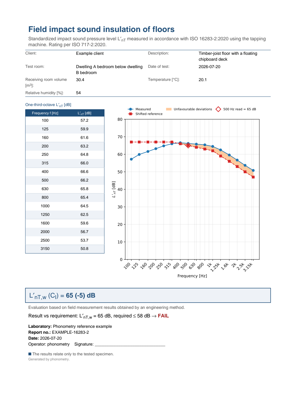 Field impact ISO 16283-2 example report (PDF)