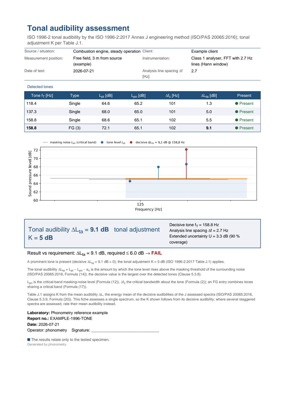 ISO 1996-2 tonal audibility example report (PDF)