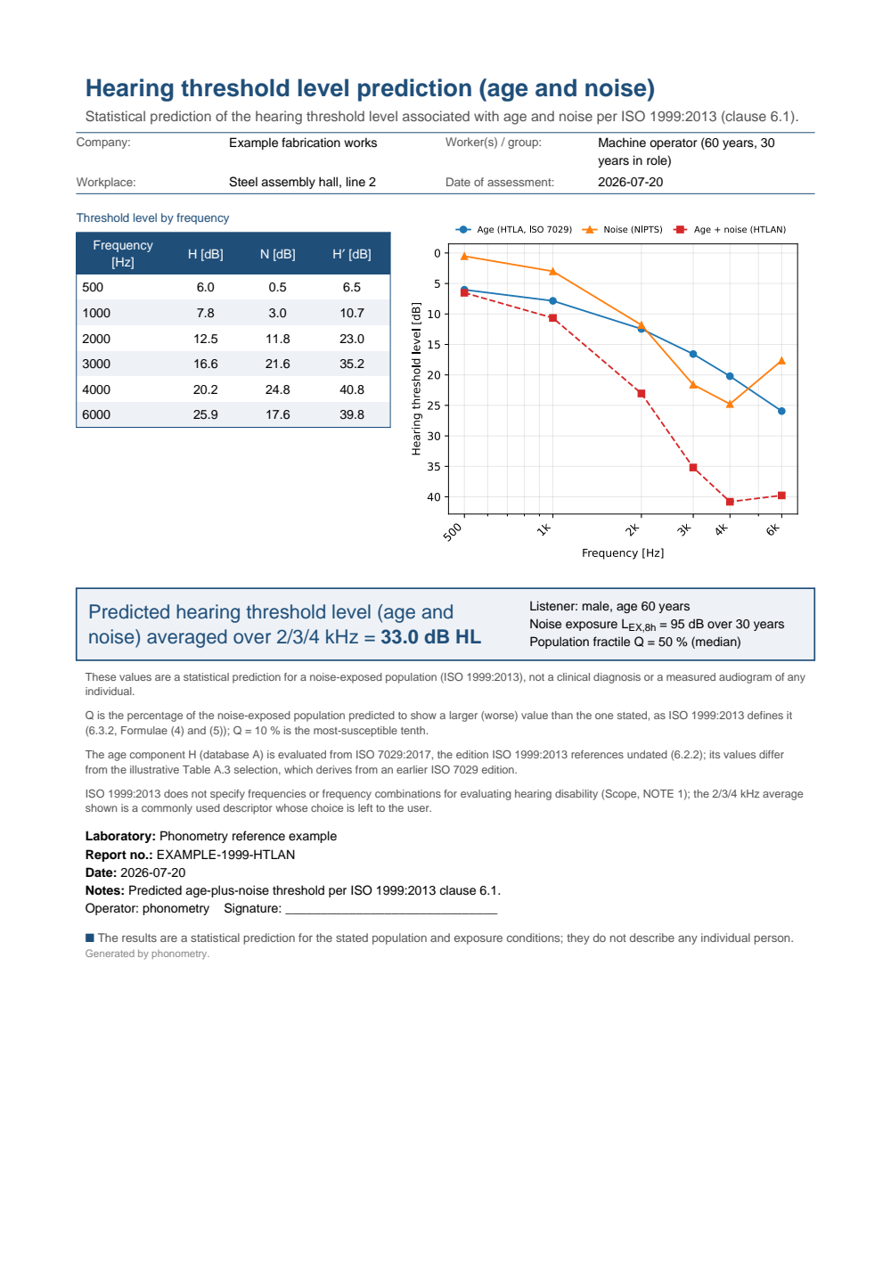ISO 1999 HTLAN prediction example report (PDF)