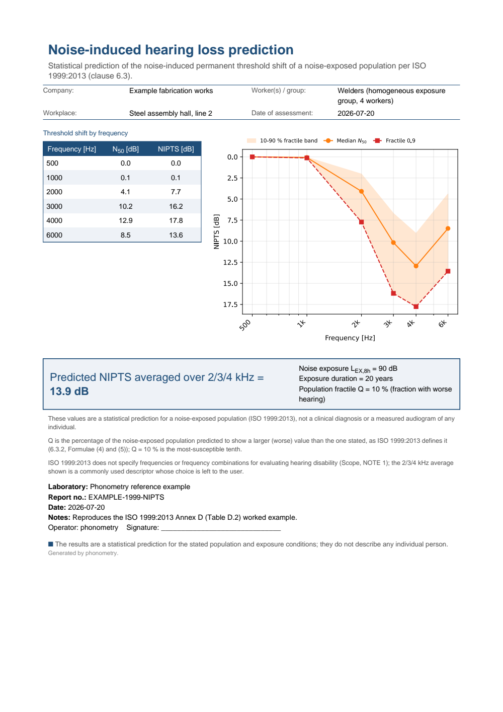 ISO 1999 NIPTS prediction example report (PDF)