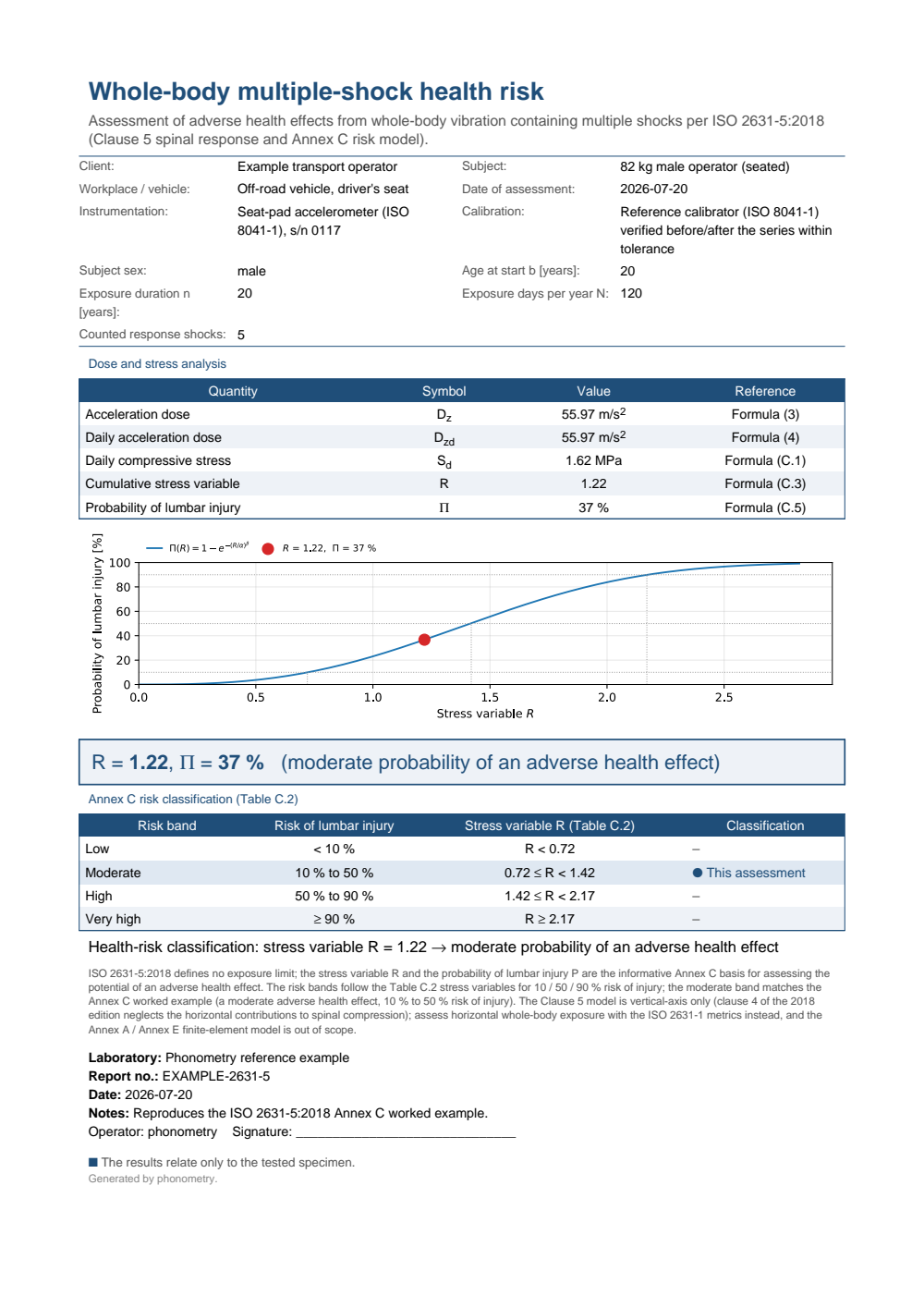 Whole-body multiple-shock health-risk example report (PDF)