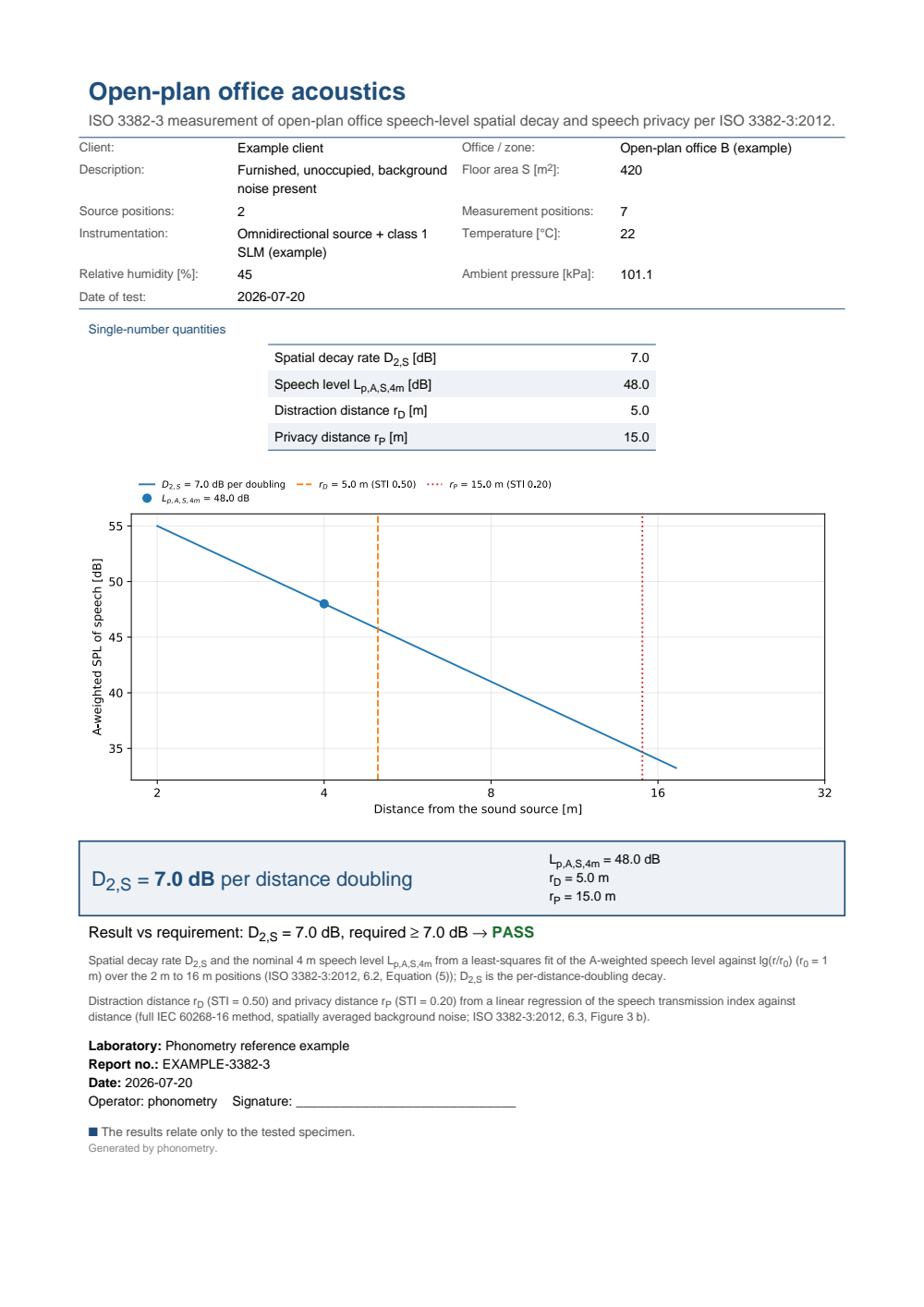 ISO 3382-3 open-plan office acoustics example report (PDF)