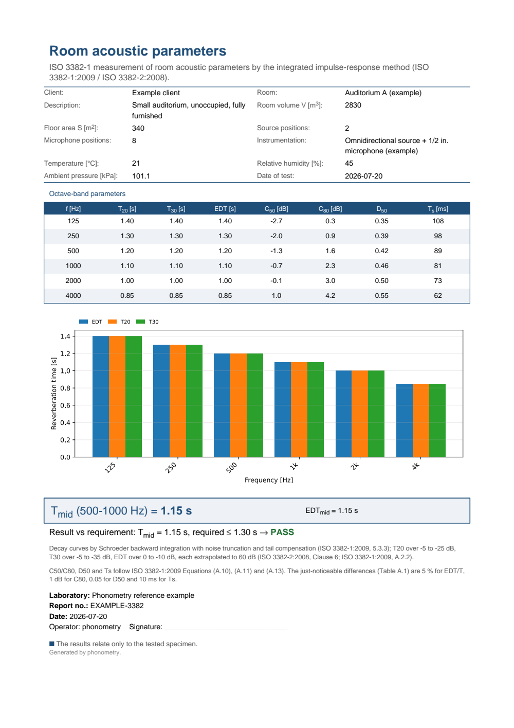 ISO 3382 room acoustic parameters example report (PDF)