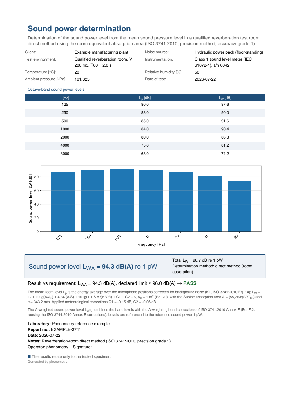 ISO 3741 reverberation-room sound power example report (PDF)