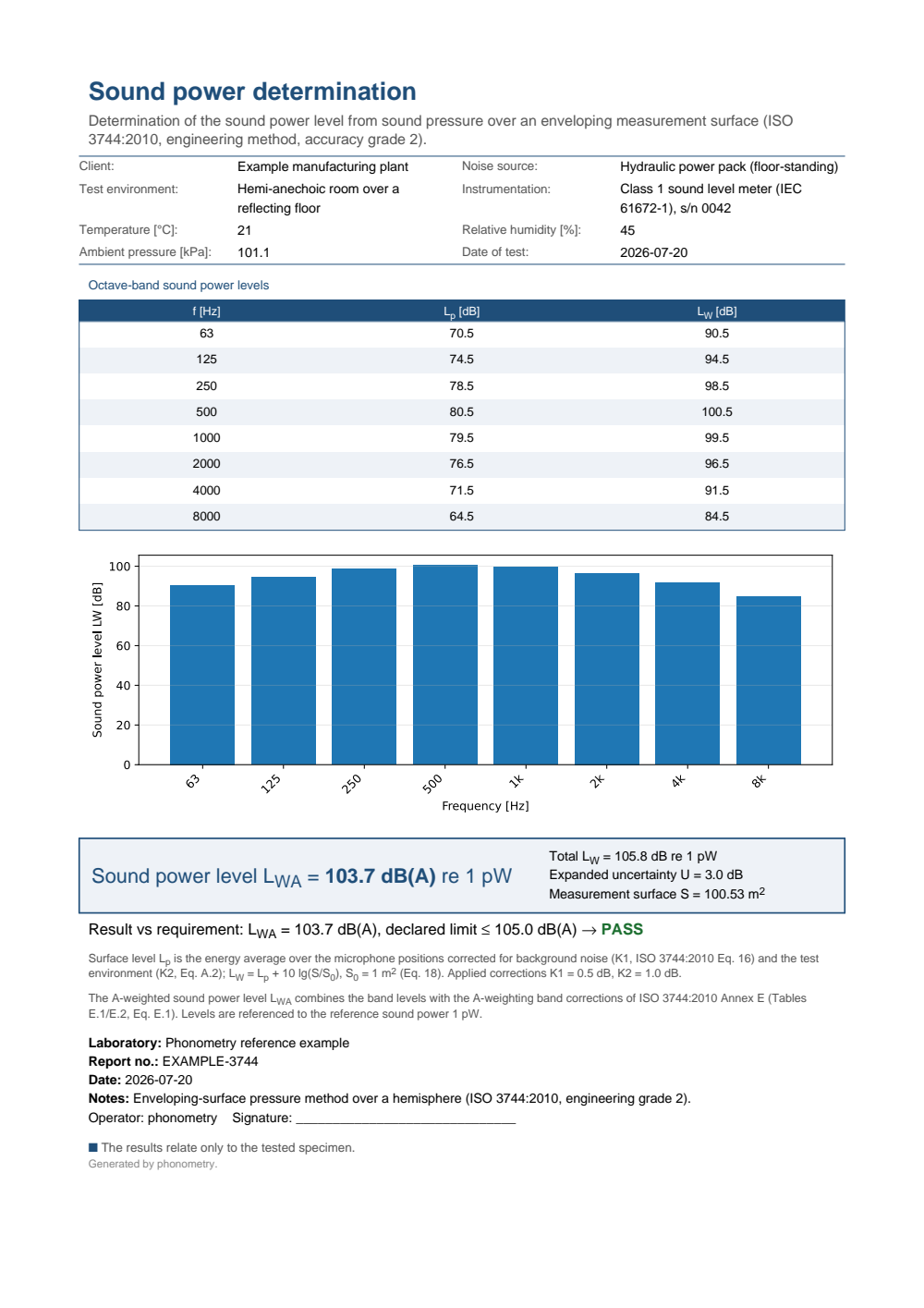 ISO 3744 sound power determination example report (PDF)