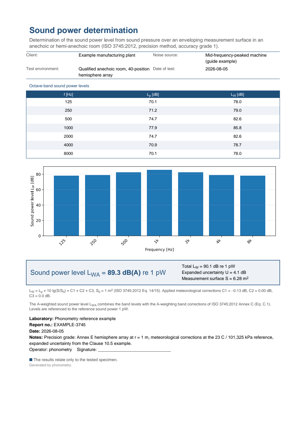ISO 3745 precision sound power determination example report (PDF)