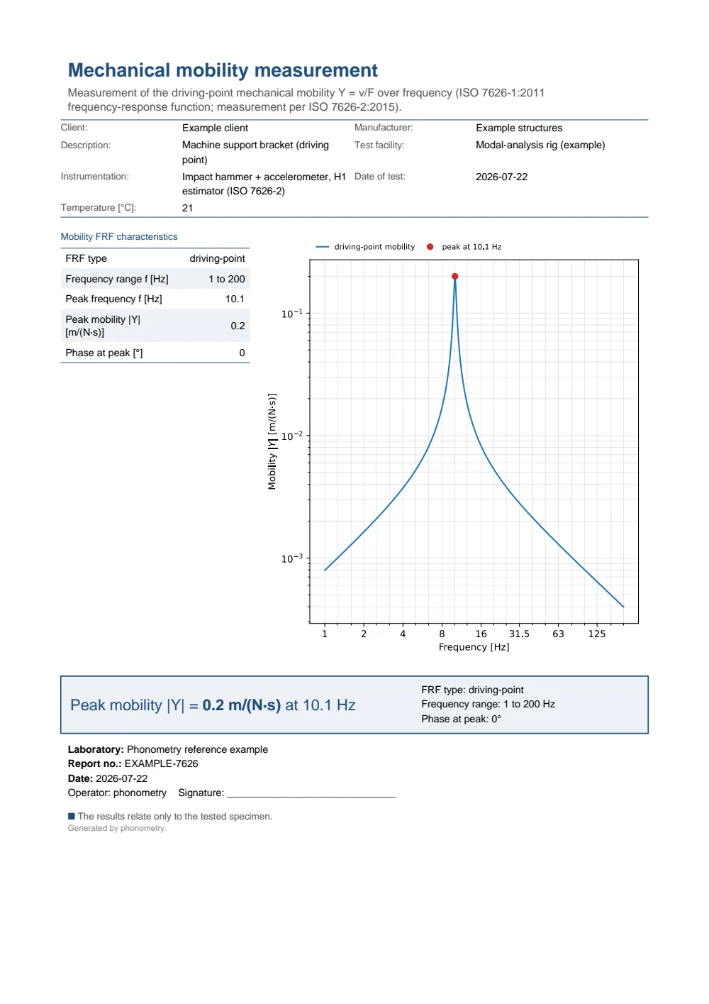ISO 7626 mechanical-mobility example report (PDF)