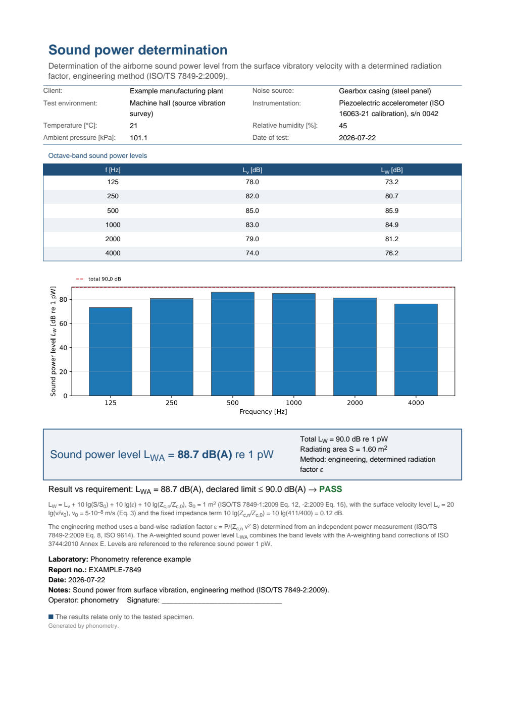ISO/TS 7849 sound power from vibration example report (PDF)