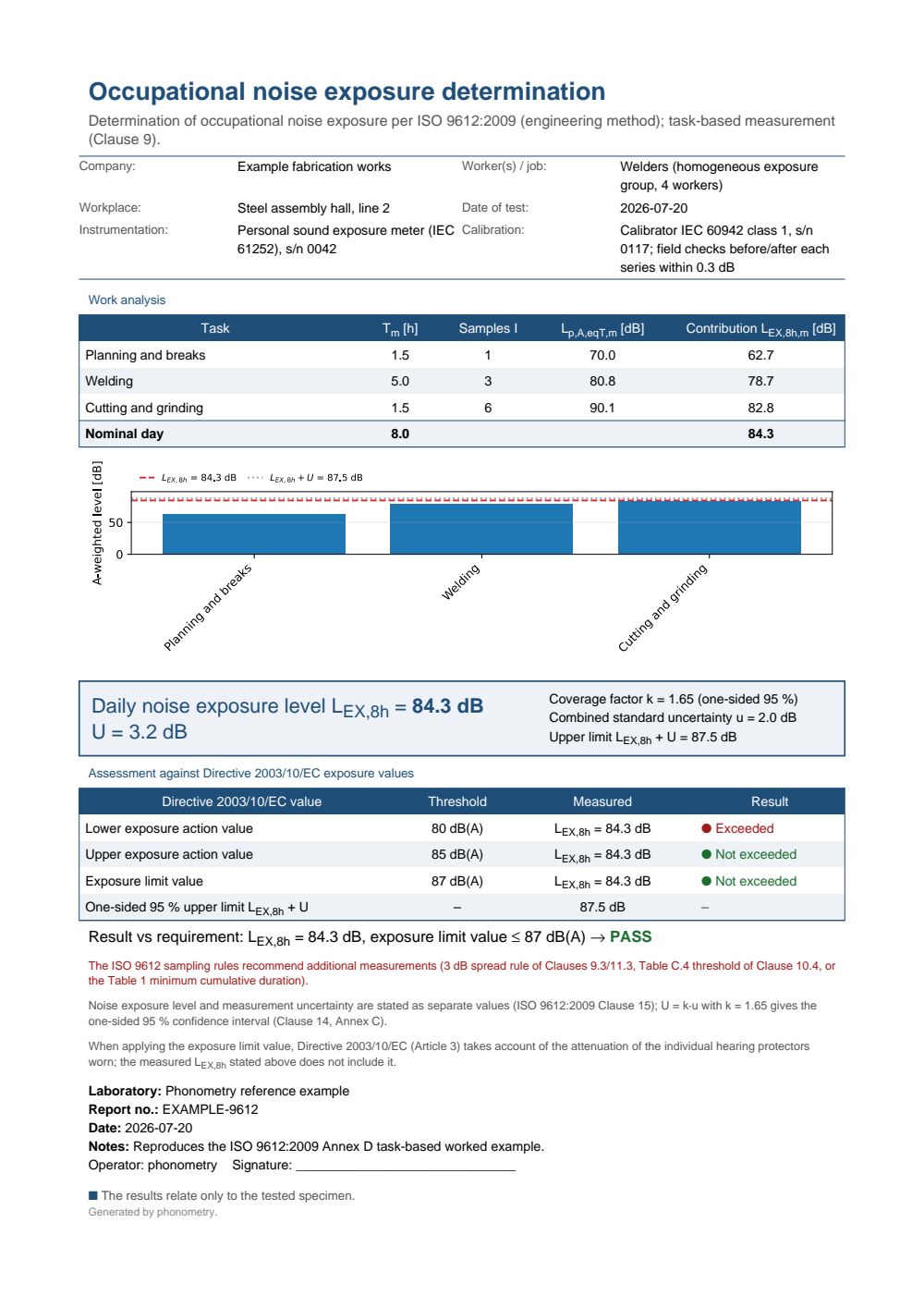 ISO 9612 occupational noise exposure example report (PDF)
