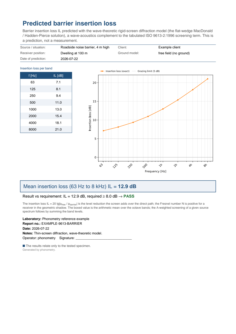 Barrier insertion loss example report (PDF)