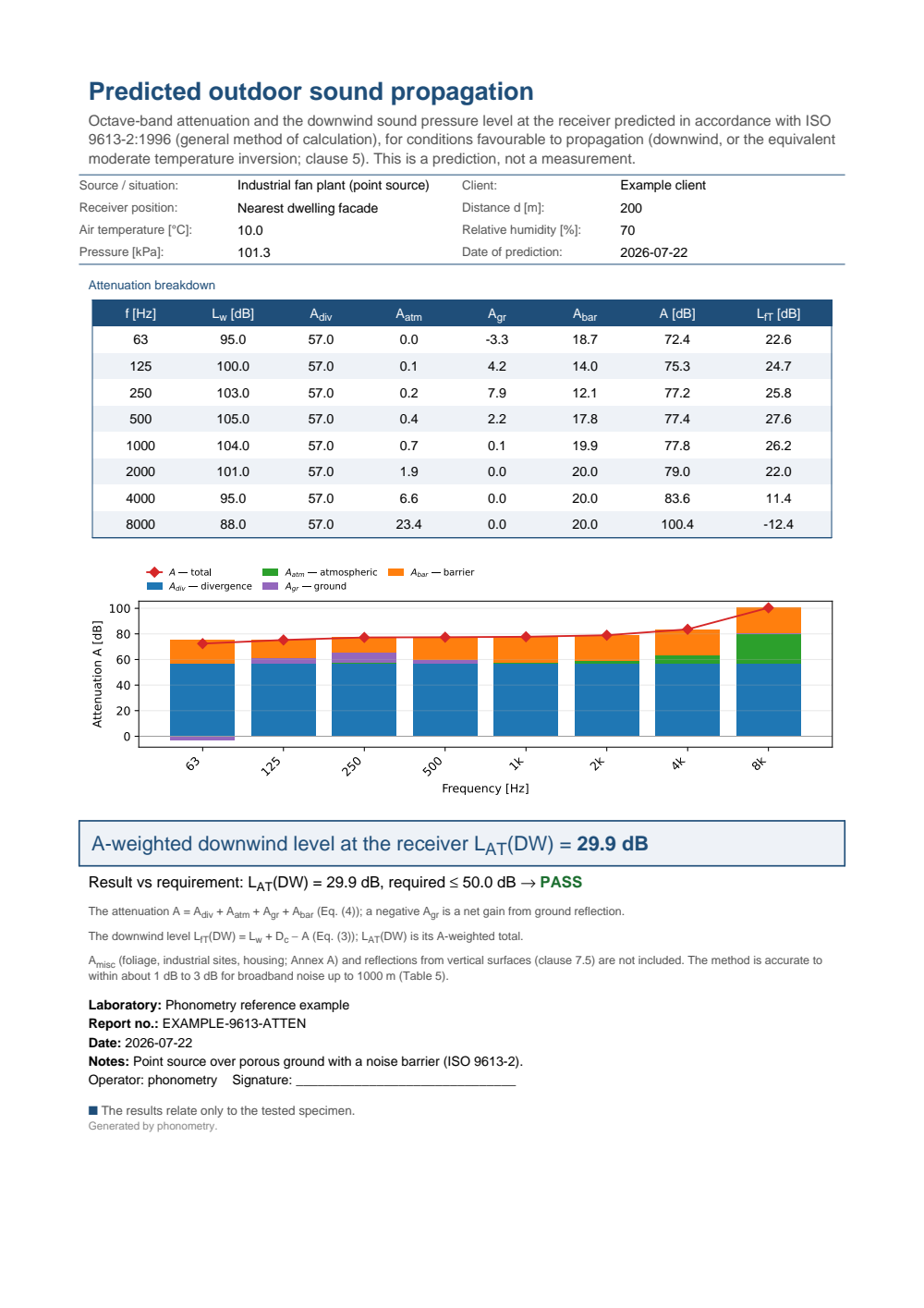 ISO 9613-2 outdoor propagation example report (PDF)