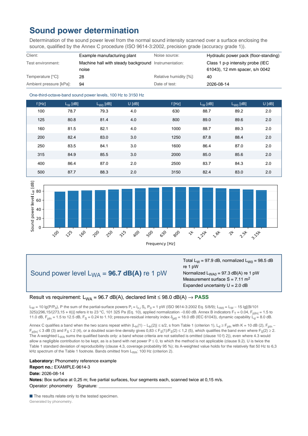 ISO 9614-3 precision sound power by intensity example report (PDF)