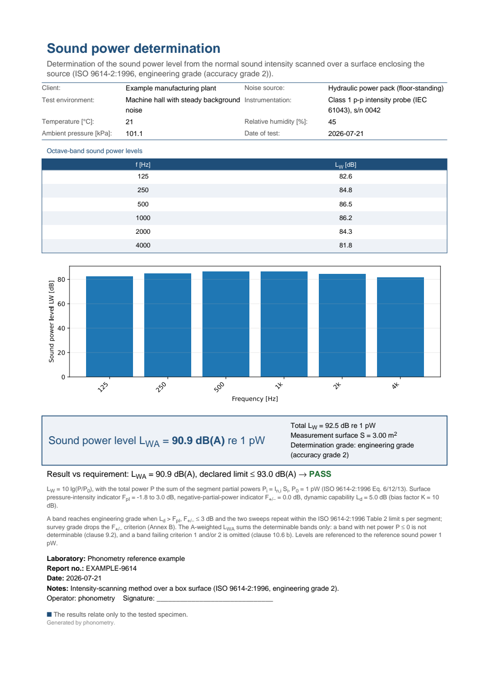 ISO 9614-2 sound power by intensity example report (PDF)
